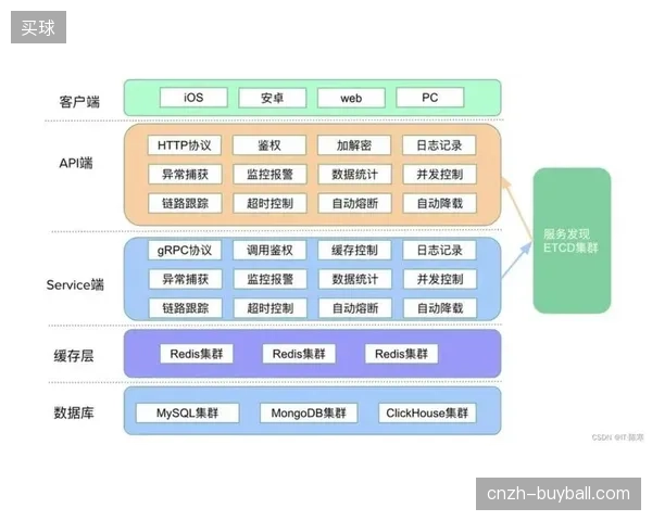 云原生接口接入场馆监控系统，不仅简化了赛事复盘，更消解了运维团队的协同压力